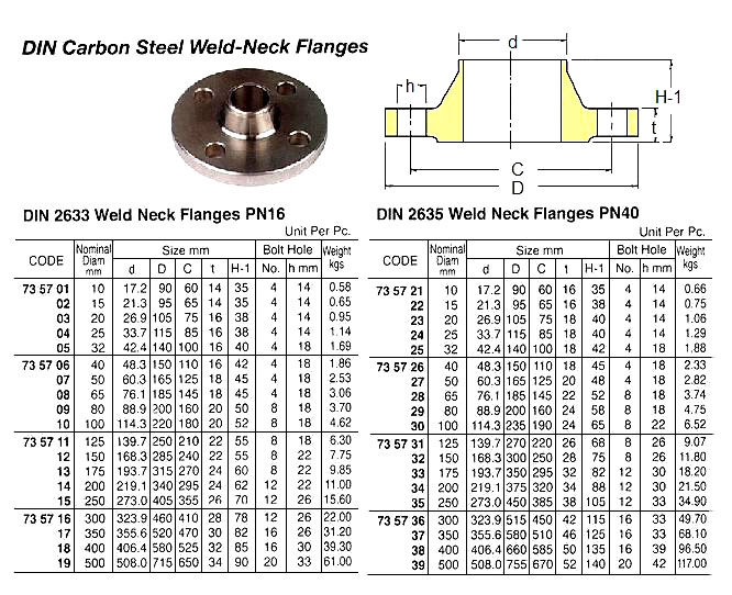 735721 DIN2635CARONSTEELWELDINGNECKFLANGE,PN40,DIA:10MM