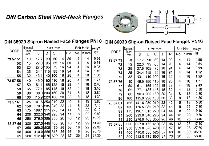 735759 DIN86029CARONSTEELSLIP-ONRAISEDFACEFLANGE,PN10,DIA:80MM