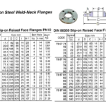 735783 DIN86030CARONSTEELSLIP-ONRAISEDFACEFLANGE,PN16,DIA:175MM
