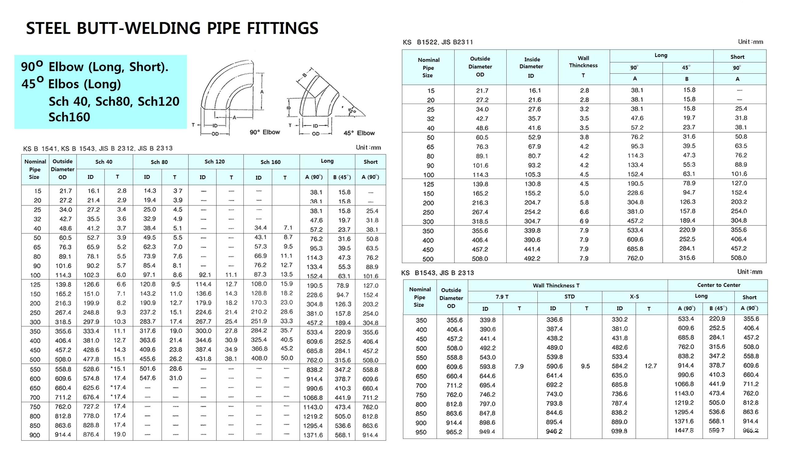 73TAB1 STEELBUTT-WELDINGELBOWSIZETABLE