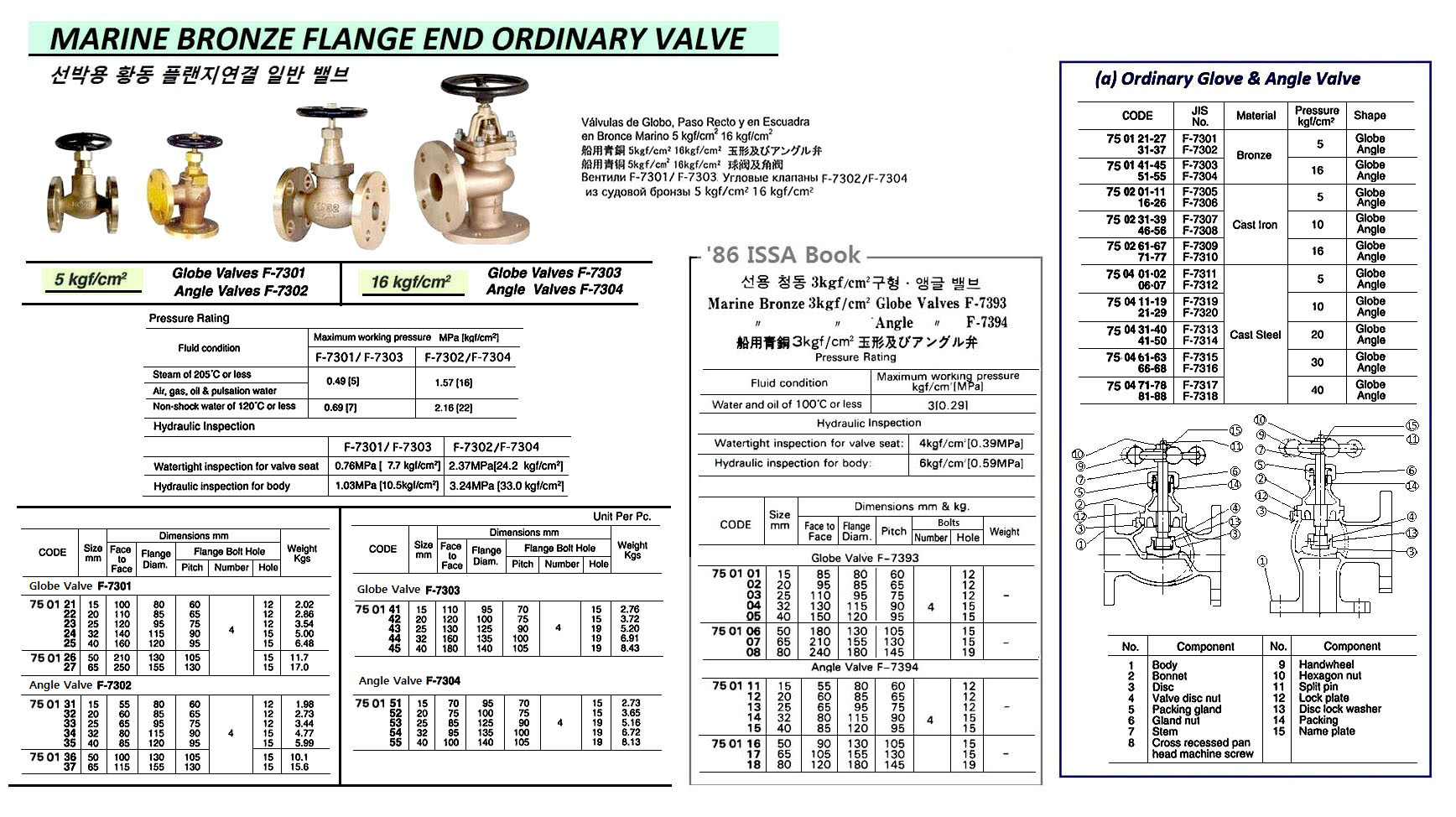750136 MARINEBRONZEANGLEVALVE,FLANGEEND,JISF7302,5KGF/CM2,50MM