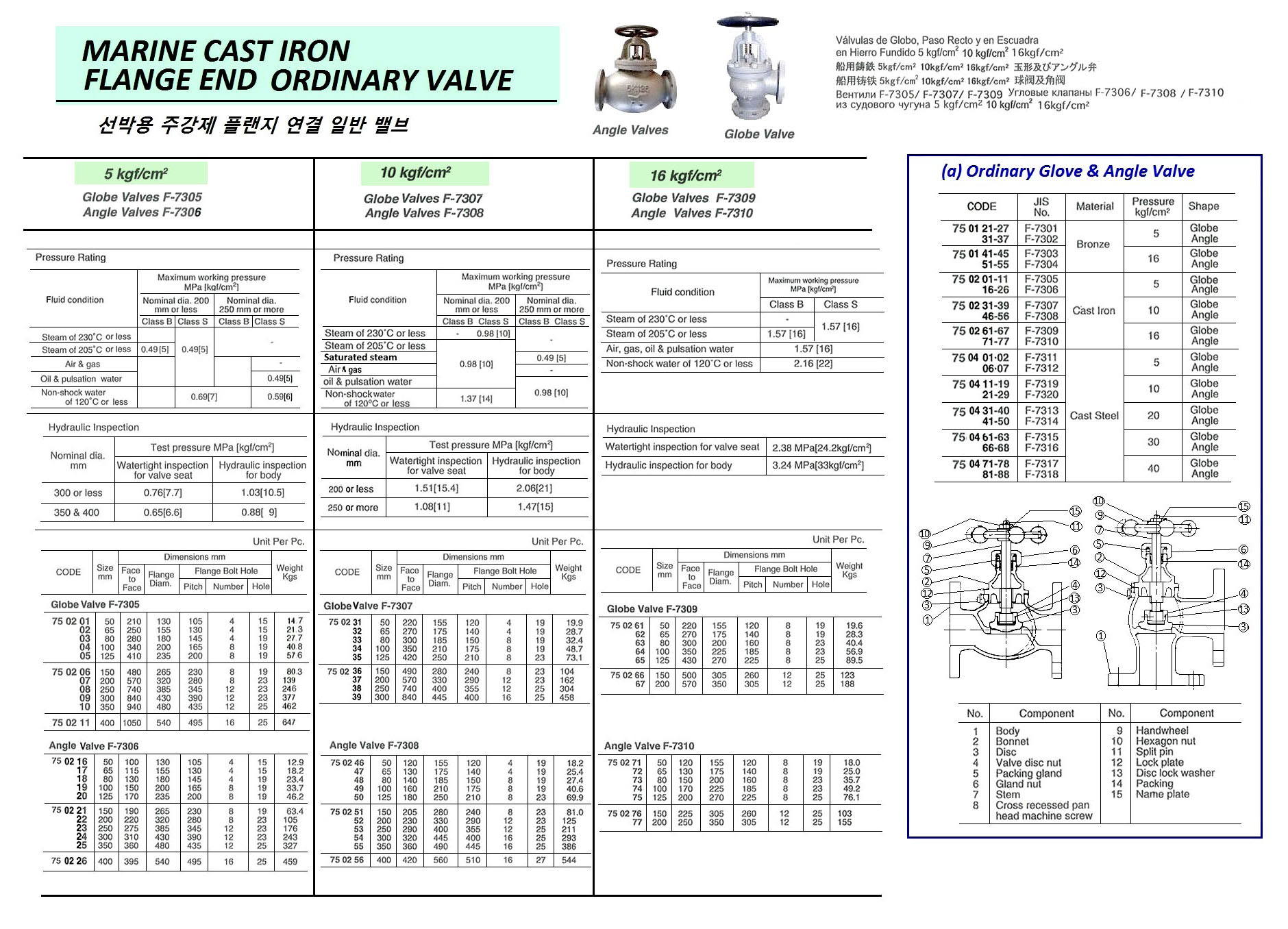 750209 MARINECASTIRONGLOBEVALVE,FLANGEEND,JISF7305,5KGF/CM2,300MM