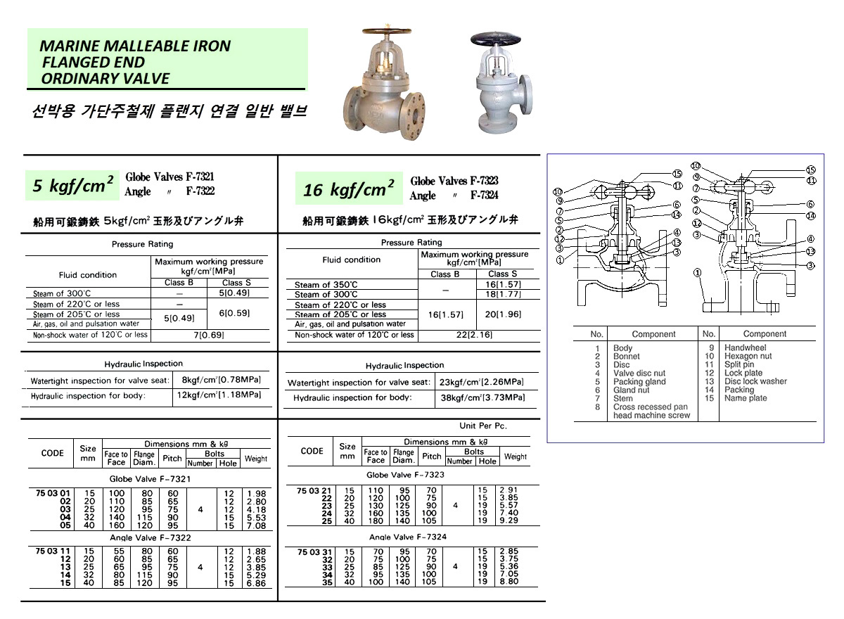 750315 MARINEMALLEABLEIRONANGLEVALVE,FLANGEEND,JISF7322,5KGF/CM2,40MM