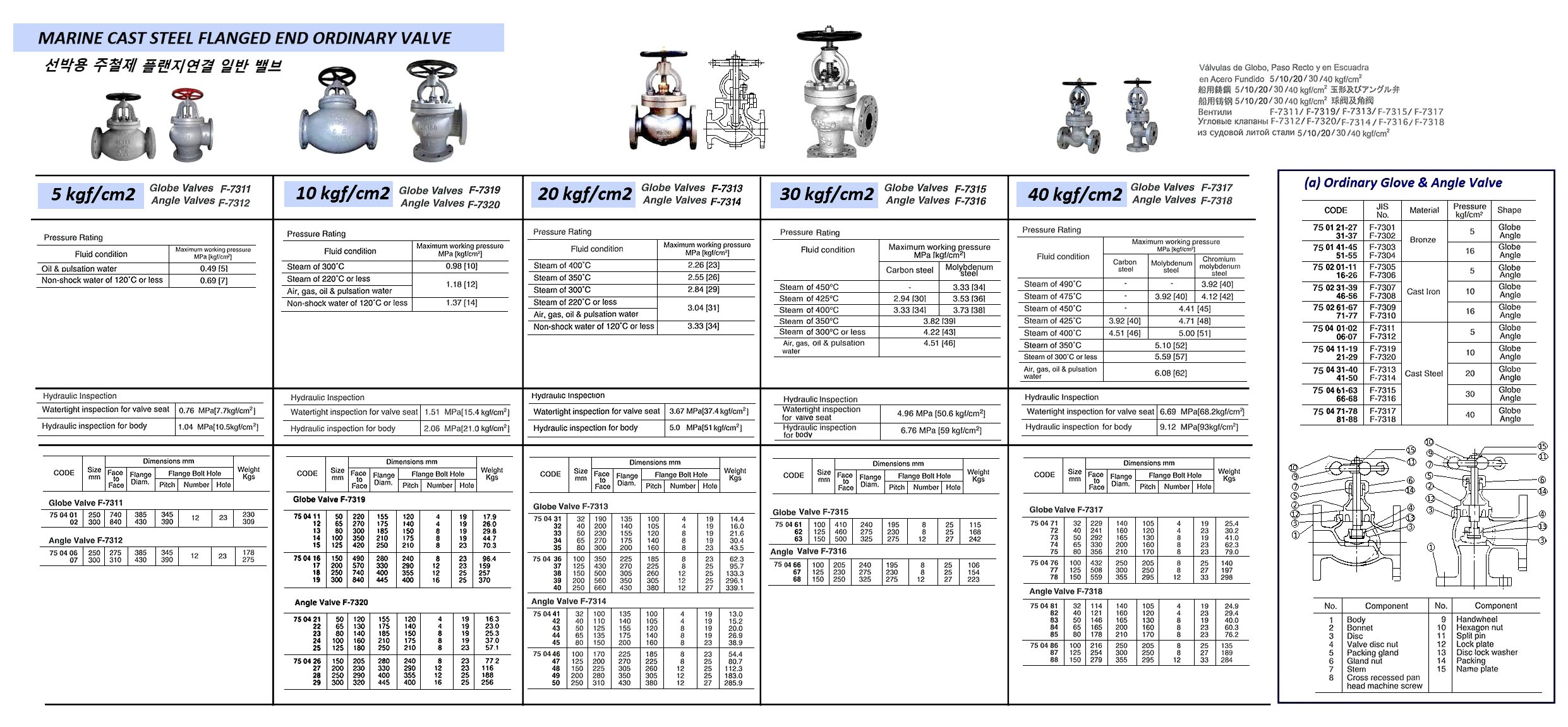 750477 MARINECASTSTEELGLOBEVALVE,FLANGEEND,JISF7317,40KGF/CM2,125MM