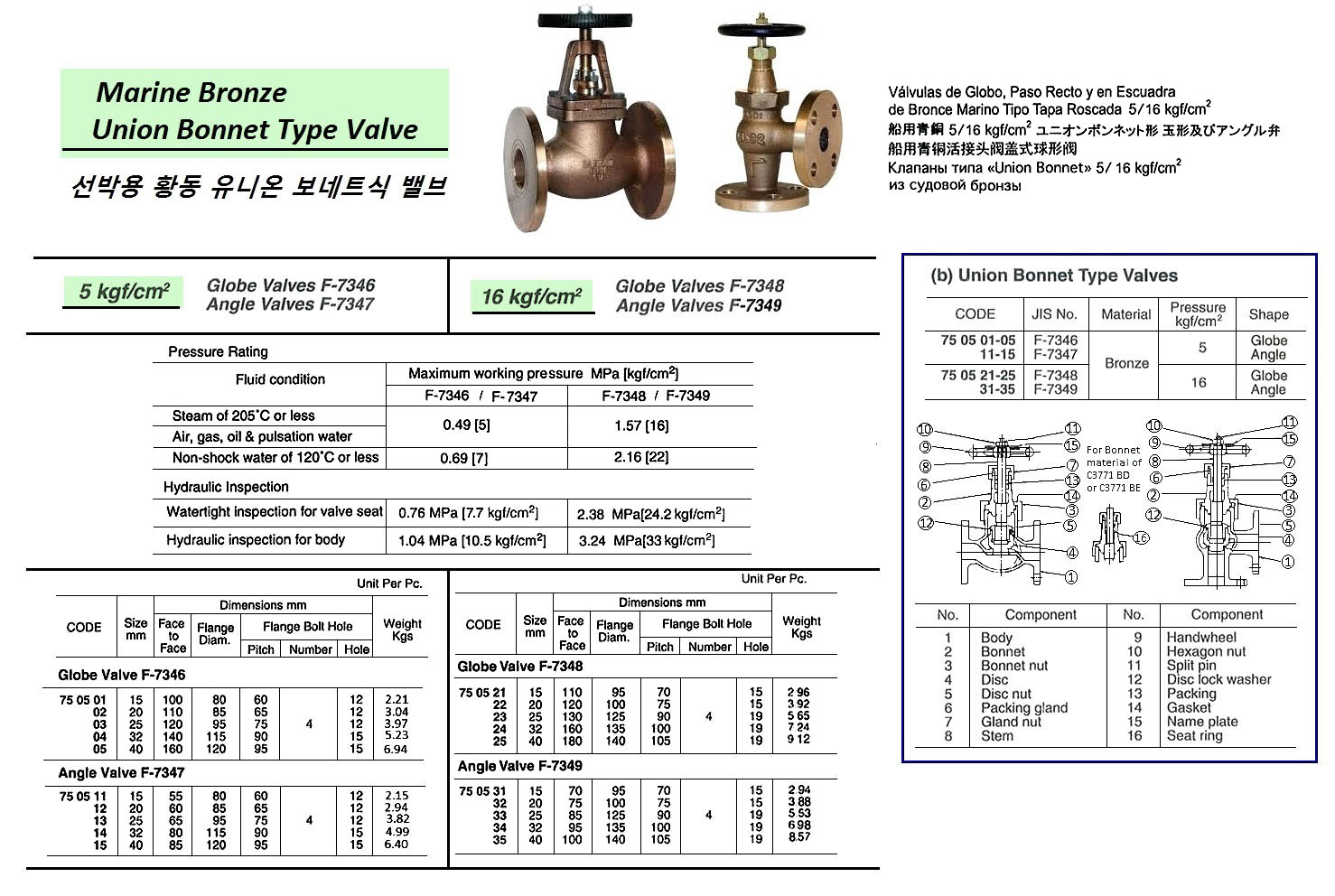 750511 MARINEBRONZEUNIONBONNETANGLEVALVE,FLANGEEND,JISF7347,5KGF/CM2,15MM