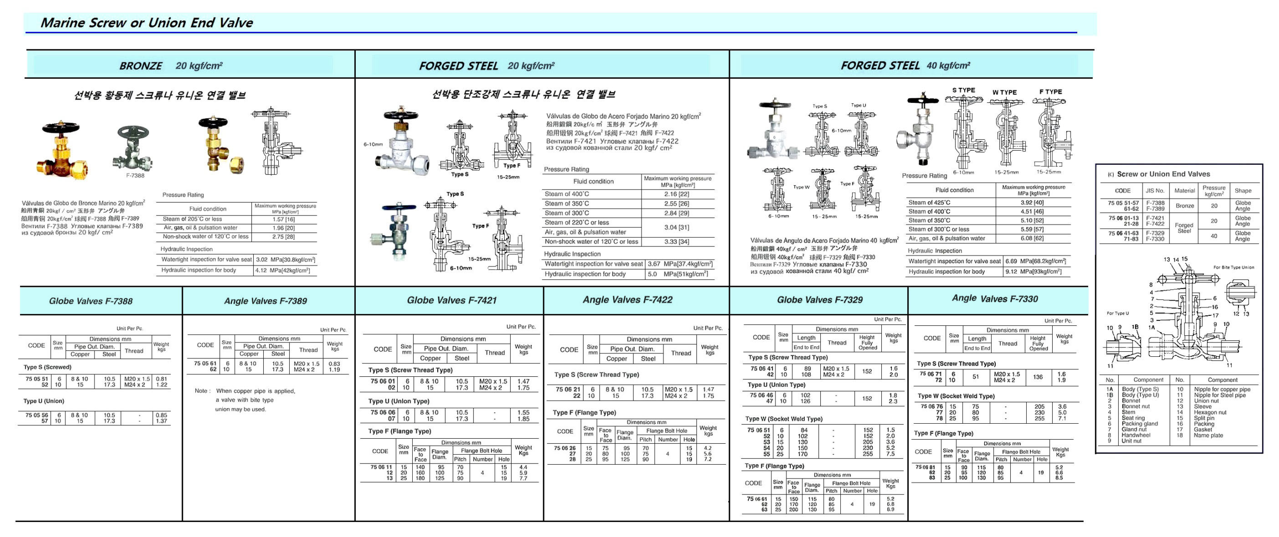 750627 MARINEFORGEDSTEELANGLEVALVE,FLANGEEND,JISF7422,20KGF/CM2,20MM