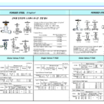 750671 MARINEFORGEDSTEELANGLEVALVE,SCREWEND,JISF7330,40KGF/CM2,6MM