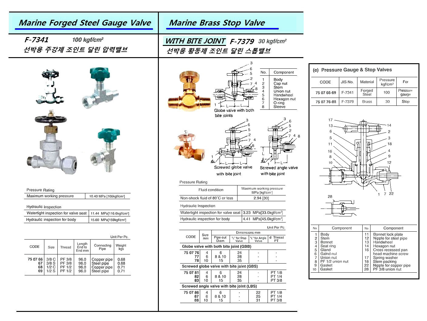 750769 MARINEFORGEDSTEELPRESSUREGAUGEVALVE,THREADEDEND,JISF7341,100KGF/CM2,1/2S