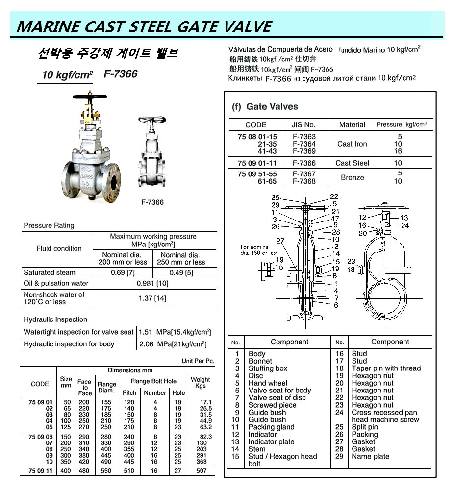 750904 MARINECASTSTEELGATEVALVE,FLANGEEND,JISF7366,10KGF/CM2,100MM