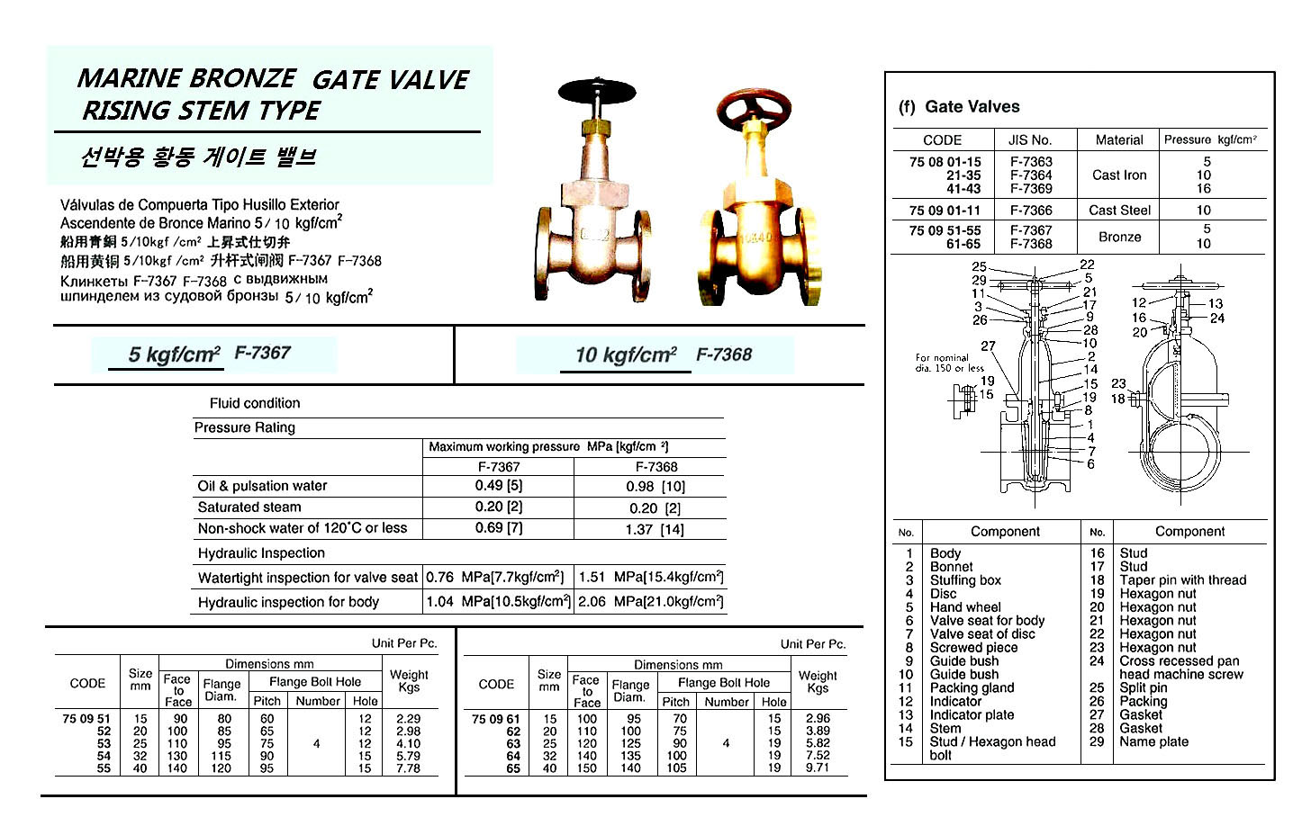 750954 MARINEBRONZEGATEVALVE,FLANGEEND,RASINGSTEMTY,JISF7367,5KGF/CM2,32MM