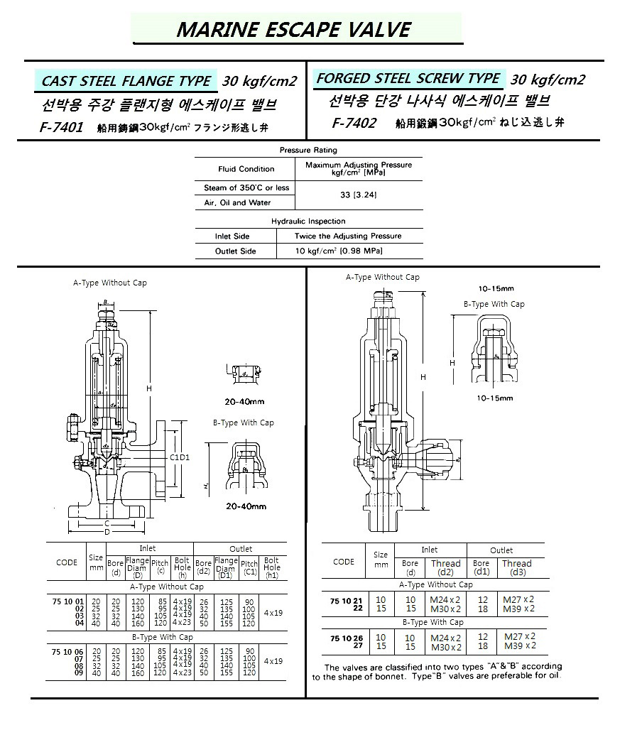 751004 MARINECASTSTEELESCAPEVALVE,FLANGEEND,W/OCAPA-TY,JISF7401,30KGF/CM2,40MM