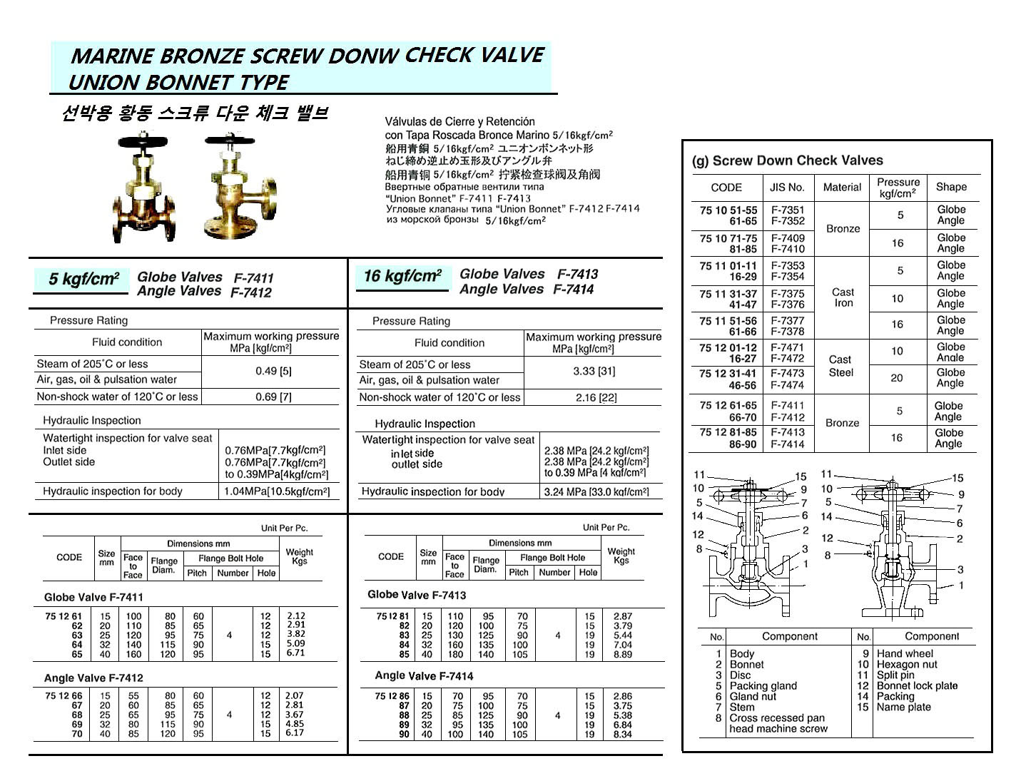 751268 MARINEBRONZESCREWDOWNCHECKANGLEVALVE,FLANGEEND,UNIONBONNET,JISF7412,5KGF/CM2,25MM