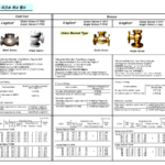 751324 MARINECASTIRONLIFTCHECKANGLEVALVE,FLANGEEND,JISF7359,5KGF/CM2,100MM