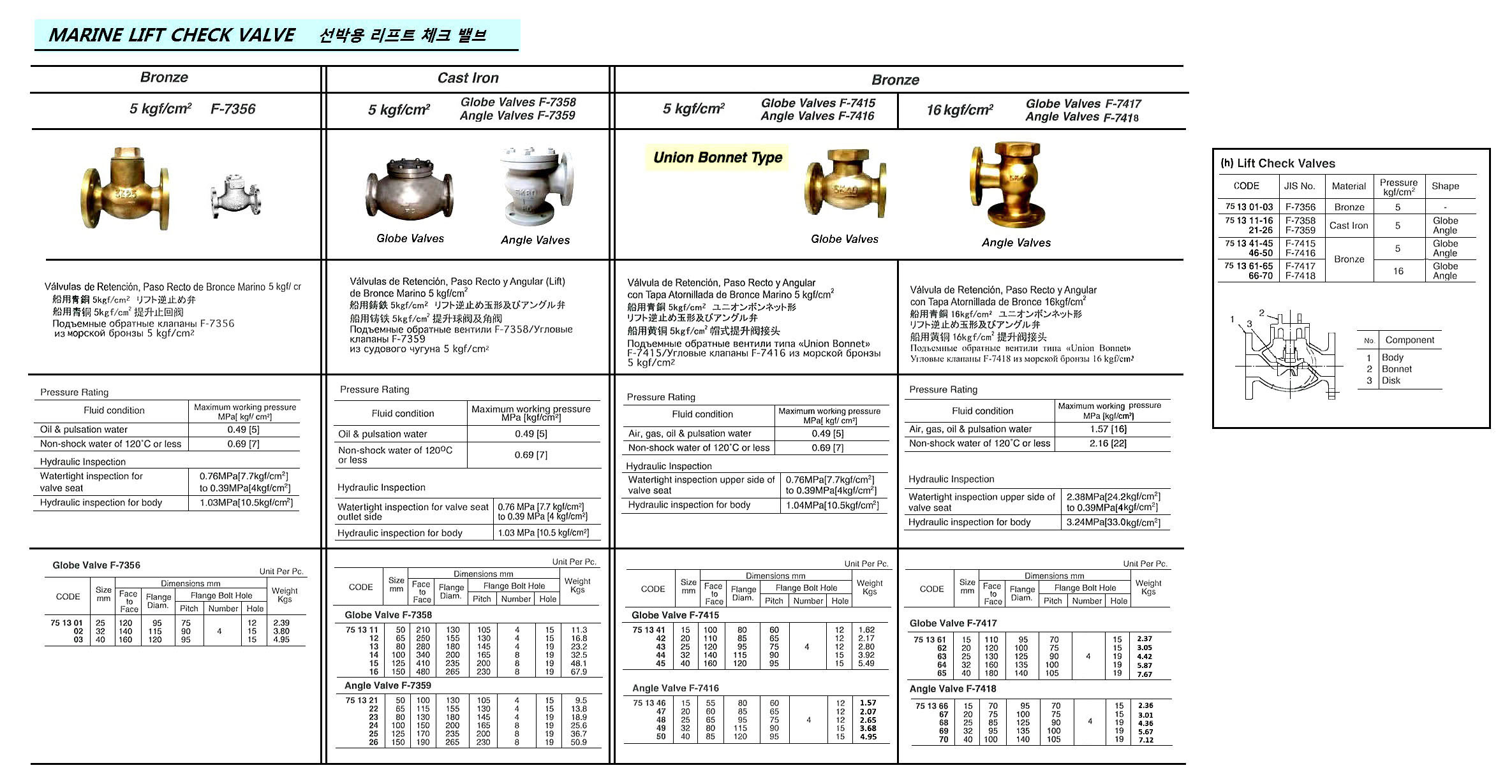 751341 MARINEBRONZELIFTCHECKGLOBEVALVE,FLANGEEND,UNIONBONNETTY,JISF7415,5KGF/CM2,15MM