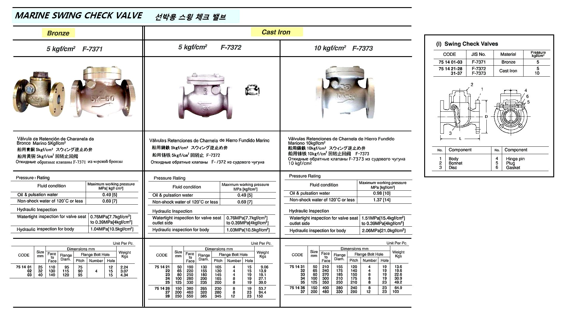 751428 MARINECASTIRONSWINGCHECKVALVE,FLANGEEND,JISF7372,5KGF/CM2,250MM