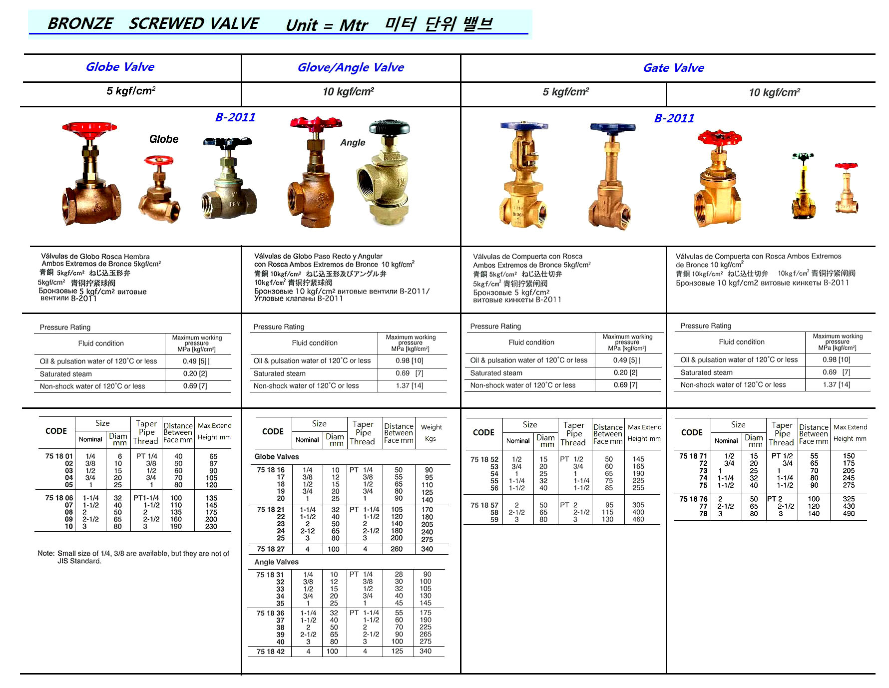 751856 BRONZESCREWEDGATEVALVE,JISB-2011,5KGF/CM2,1-1/2"