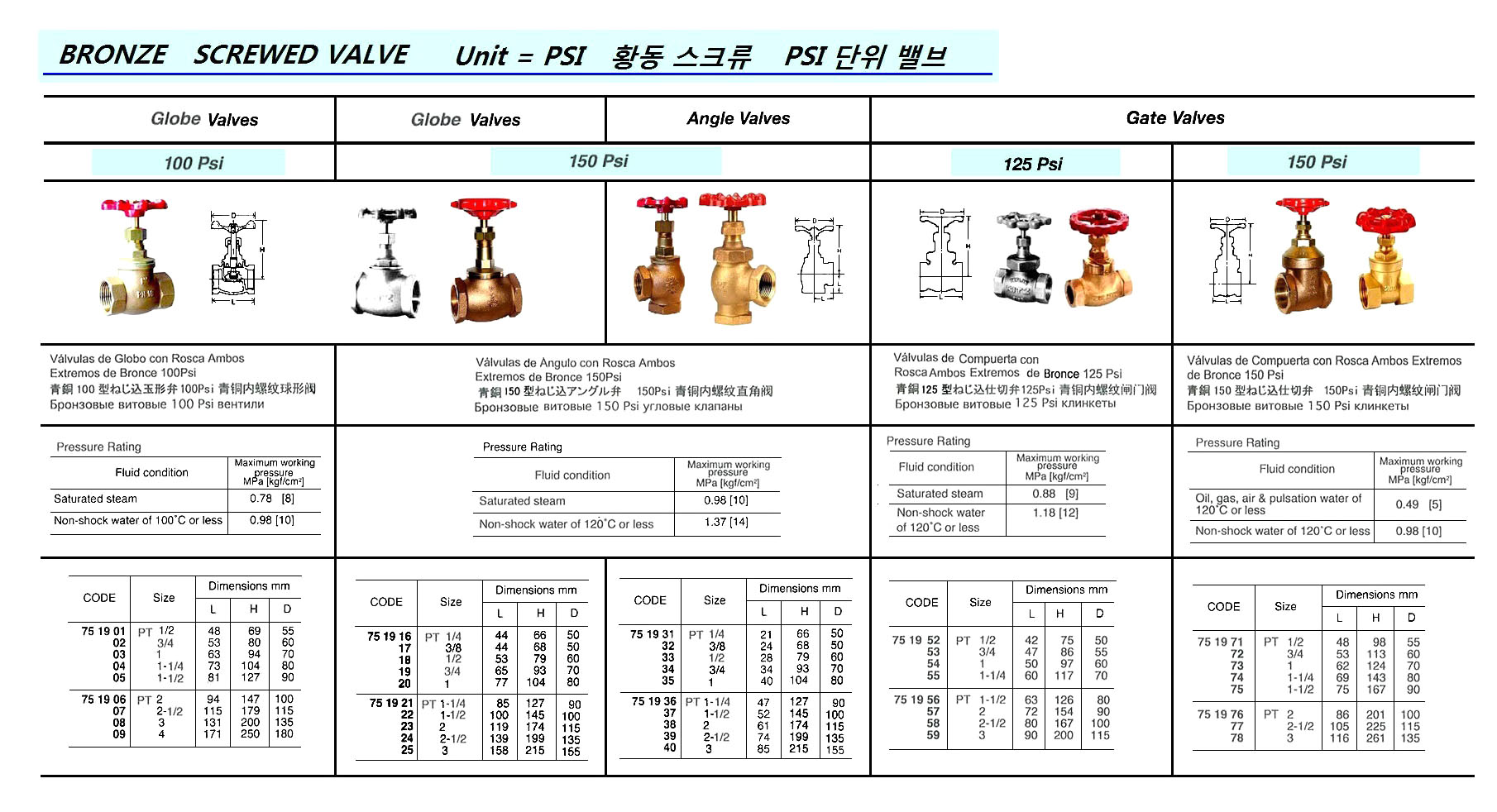751902 BRONZESCREWEDGLOBEVALVE,100PSI,PT3/4