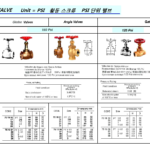 751923 BRONZESCREWEDGLOBEVALVE,150PSI,PT2