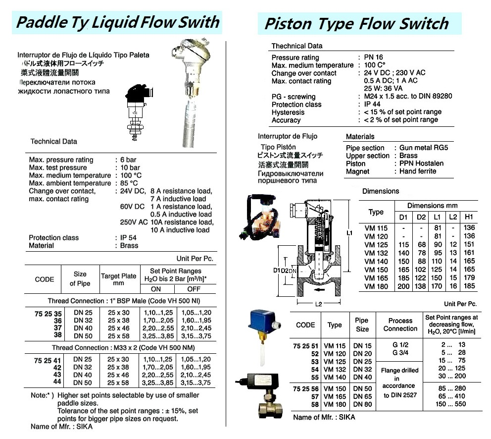 752552 PISTONTYFLOWSWITCHES,VM120,DN20,SIKA