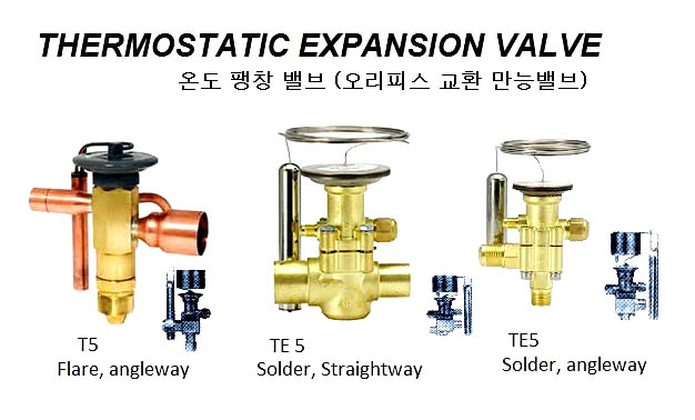 7527 THERMOSTATICEXPANSIONVALVE(NEEDTYPE,SIZE..?)