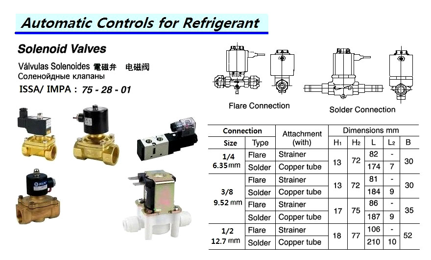 752801 SOLENOIDVALVE(NEEDTYPE,SIZE..?)