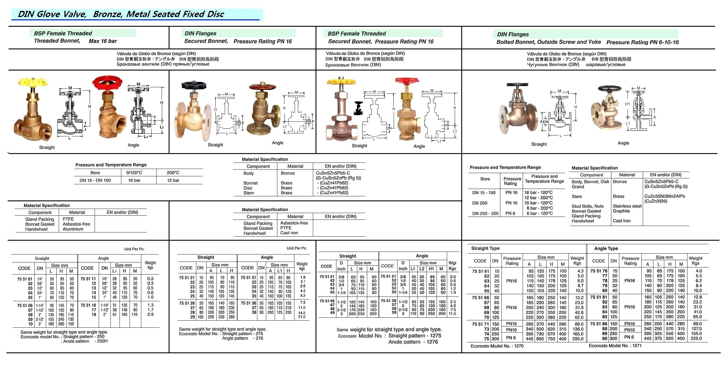 755161 GLOBEVAL(DIN),BRONZE,FLANGED,BOLTEDBONNET,OUTSIDESCREWANDYOKE,PN16,STRAIGHTTY,DN15