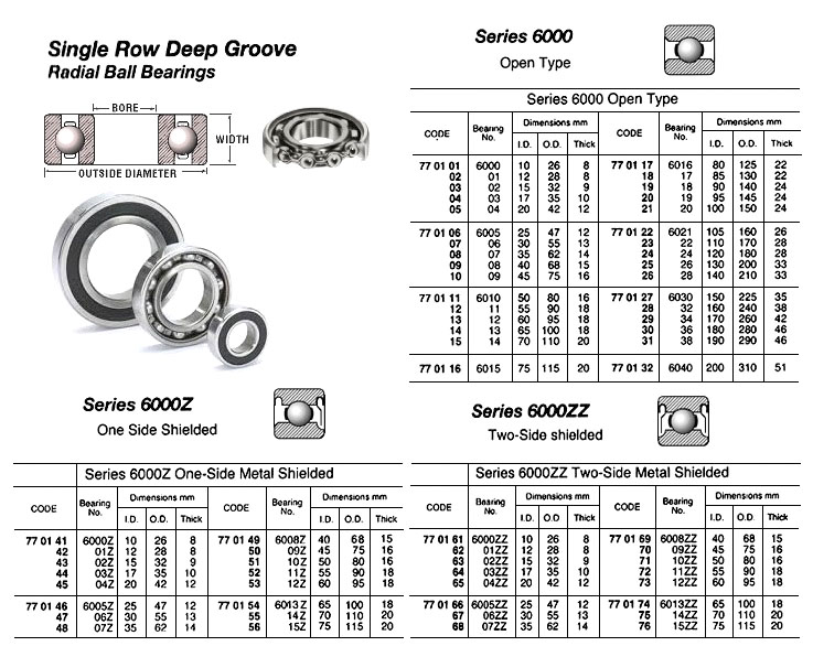 770131 BALLBEARING,SINGLEROWDEEPGROOVE,OPENTY,NO.6038