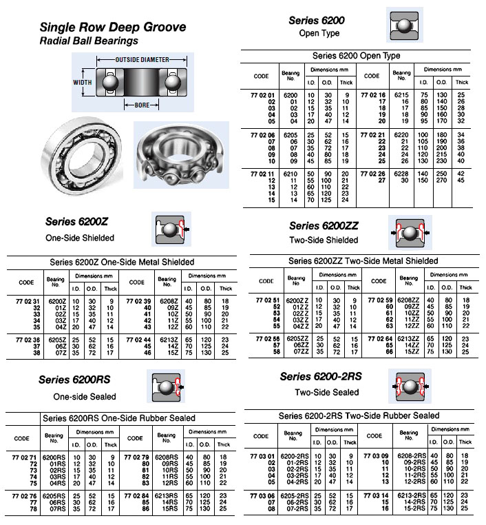 770221 BALLBEARING,SINGLEROWDEEPGROOVE,OPENTY,NO.6220