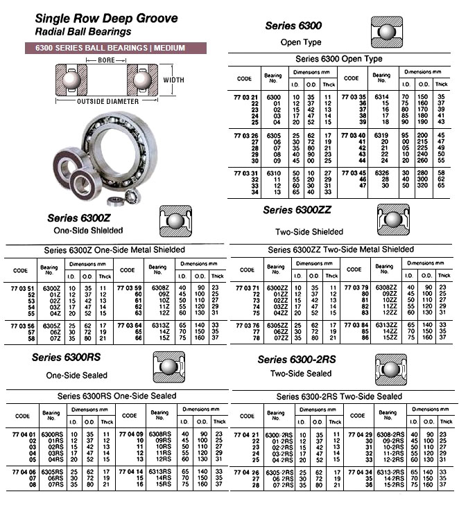 770365 BALLBEARING,SINGLEROWDEEPGROOVE,ONESIDESEALTY,NO.6314Z