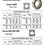 770448 BALLBEARING,SINGLEROWDEEPGROOVE,OPENTY,NO.6410