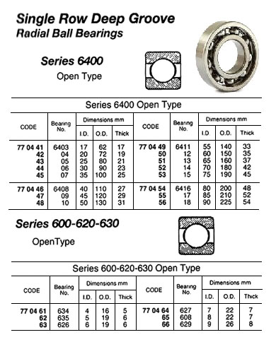 770452 BALLBEARING,SINGLEROWDEEPGROOVE,OPENTY,NO.6414