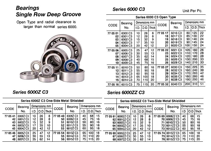 770511 BALLBEARING,SINGLEROWDEEPGROOVE,OPENTY,6010C3