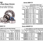 770521 BALLBEARING,SINGLEROWDEEPGROOVE,OPENTY,6020C3