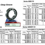 770603 BALLBEARING,SINGLEROWDEEPGROOVE,OPENTY,6202C3