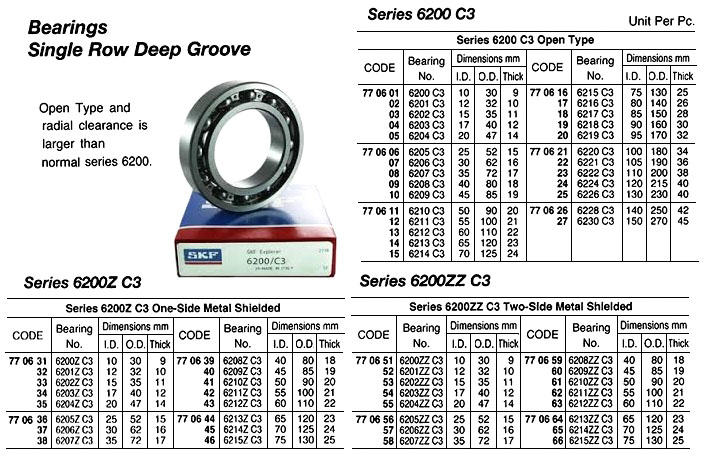 770612 BALLBEARING,SINGLEROWDEEPGROOVE,OPENTY,6211C3
