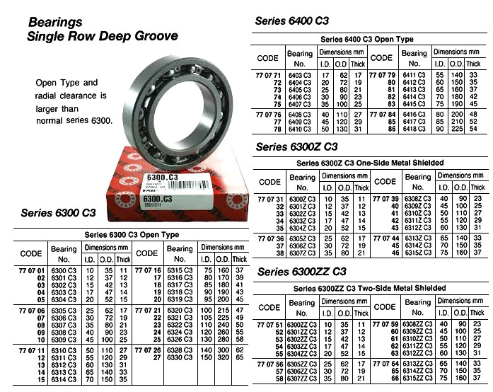 770717 BALLBEARING,SINGLEROWDEEPGROOVE,OPENTY,6316C3