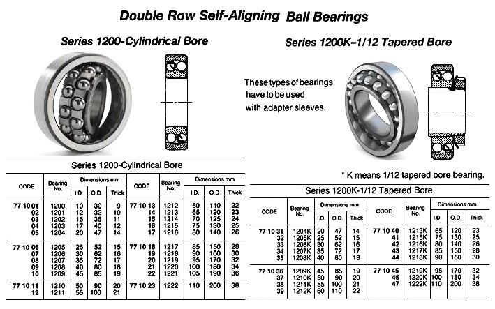 771008 BALLBEARING,DOUBLEROWDEEPGROOVE,CYLINDRICALBORETY,NO.1207