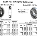 771009 BALLBEARING,DOUBLEROWDEEPGROOVE,CYLINDRICALBORETY,NO.1208