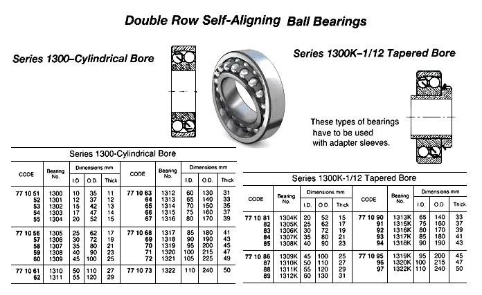 771069 BALLBEARING,DOUBLEROWDEEPGROOVE,CYLINDRICALBORETY,NO.1318