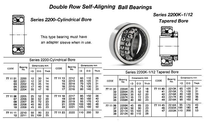 771104 BALLBEARING,DOUBLEROWDEEPGROOVE,CYLINDRICALBORETY,NO.2203