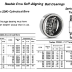 771146 BALLBEARING,DOUBLEROWDEEPGROOVE,1/12TAPEREDBORETY,NO.2220K
