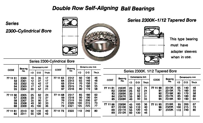 771151 BALLBEARING,DOUBLEROWDEEPGROOVE,CYLINDRICALBORETY,NO.2300