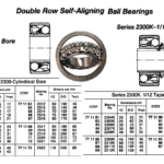 771183 BALLBEARING,DOUBLEROWDEEPGROOVE,1/12TAPEREDBORETY,NO.2306K