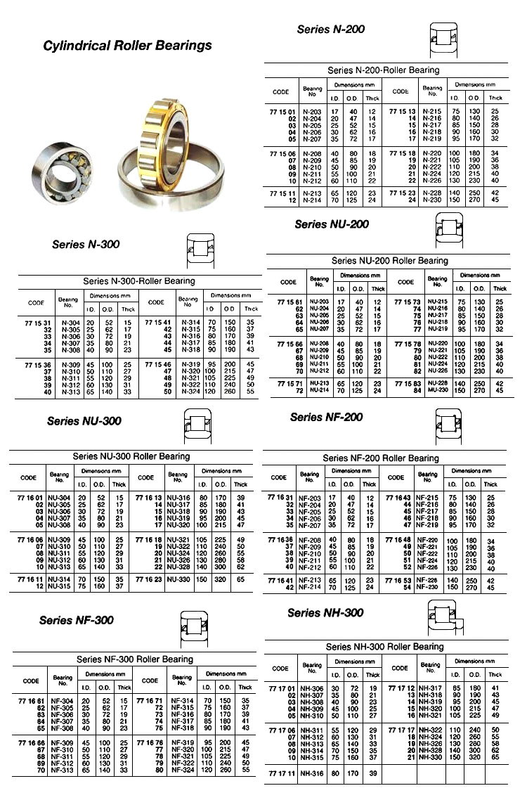 771675 ROLLERBEARING,NF-318