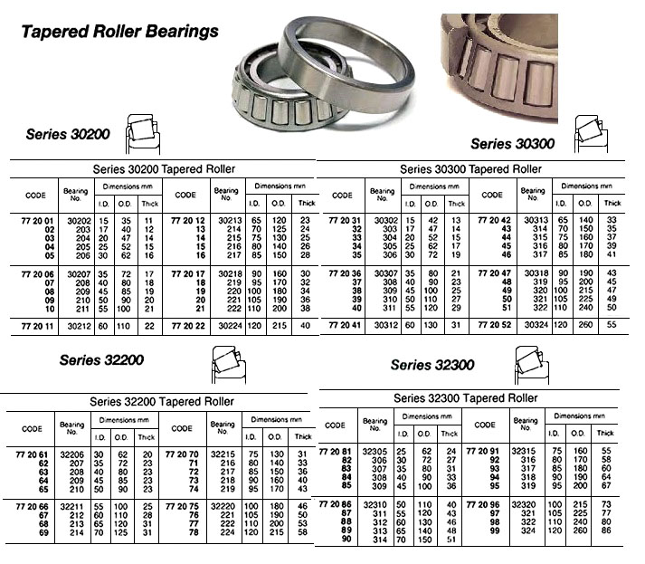 772072 TAPEREDROLLERBEARING,NO.32217
