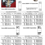 772608 SPHERICALROLLERBEARING,CYLINDERIALBORENO.22315