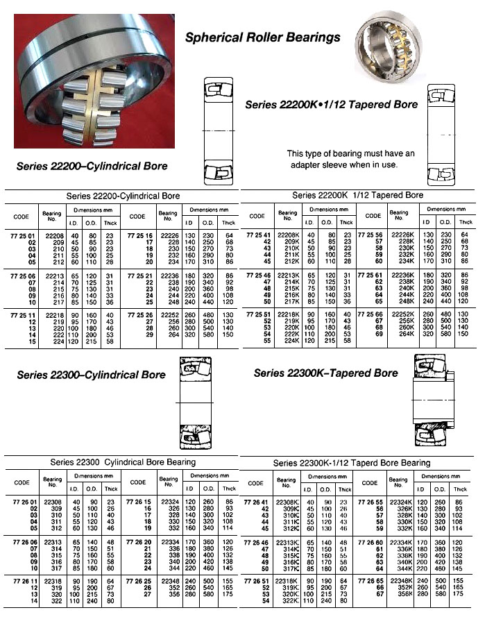 772652 TAPEREDSPHERICALROLLERBEARING,1/12TAPEREDBORE,NO.22319K