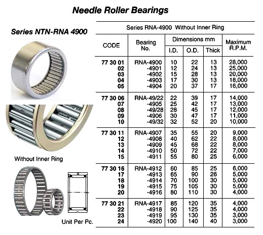 773016 NEEDLEROLLERBEARING,W/OINNERRINGNO.RNA-4912