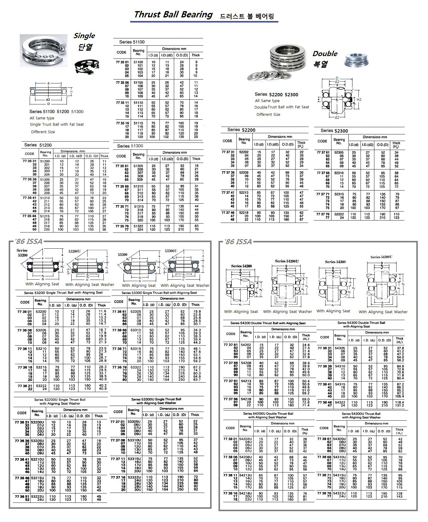 773874 BALLBEARING,DOUBLETHRUSTWITHALIGNINGWASHERNO.54318U