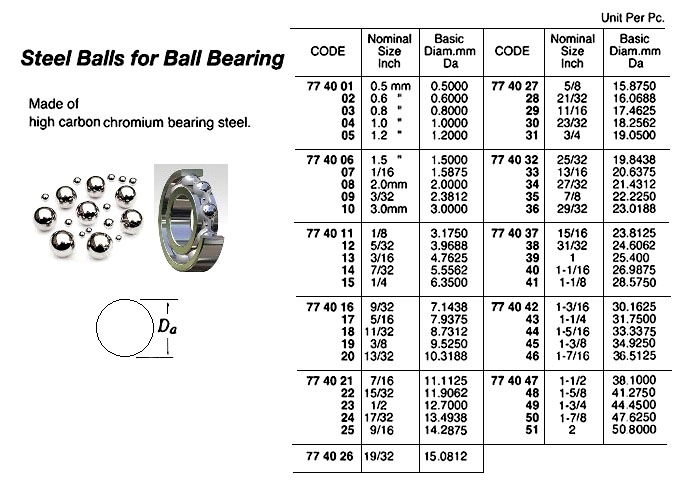 774003 STEELBALLFORBEARING,0.8MMDIAM